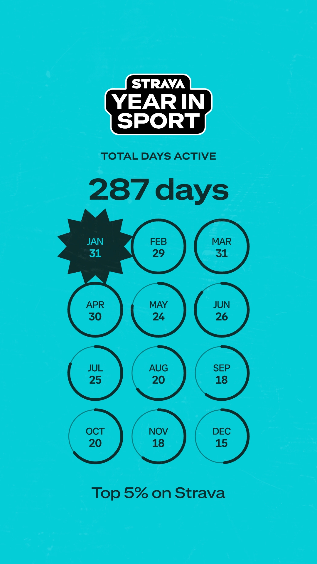 2024 Number of Active Days